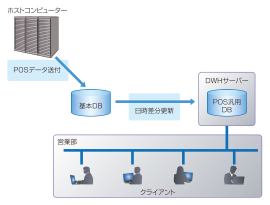 システム構成図