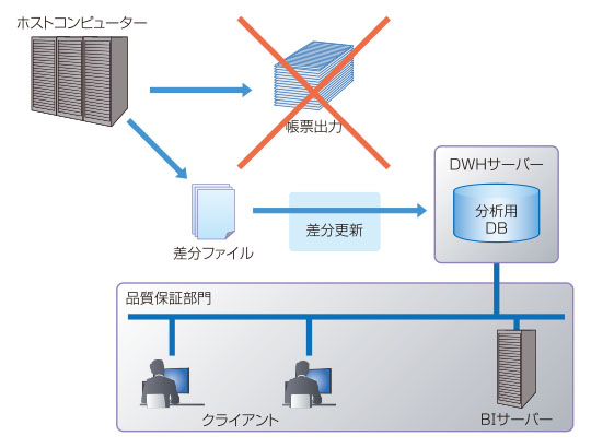 システム構成図