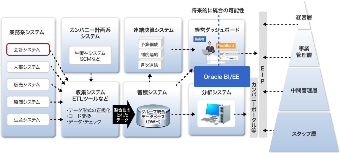 システム構成図