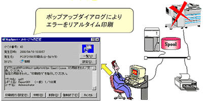 印刷管理：イメージ３