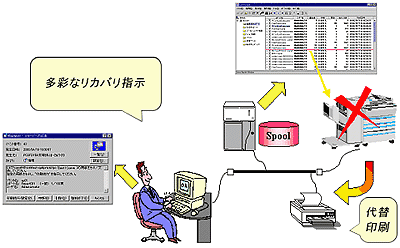 印刷管理：イメージ２