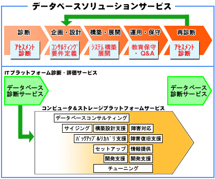 サービスの流れ