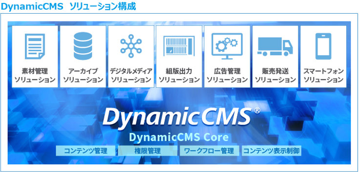 DynamicCMSのソリューション構成