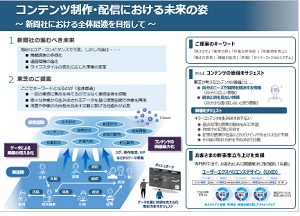 デジタルメディアサービス