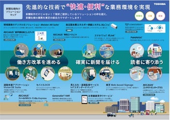 新聞社様向けソリューションマップ