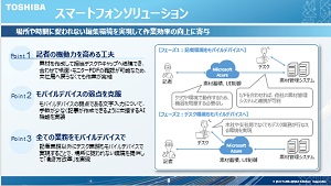 スマートフォンソリューション