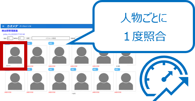 顔辞書変更時の 再認識