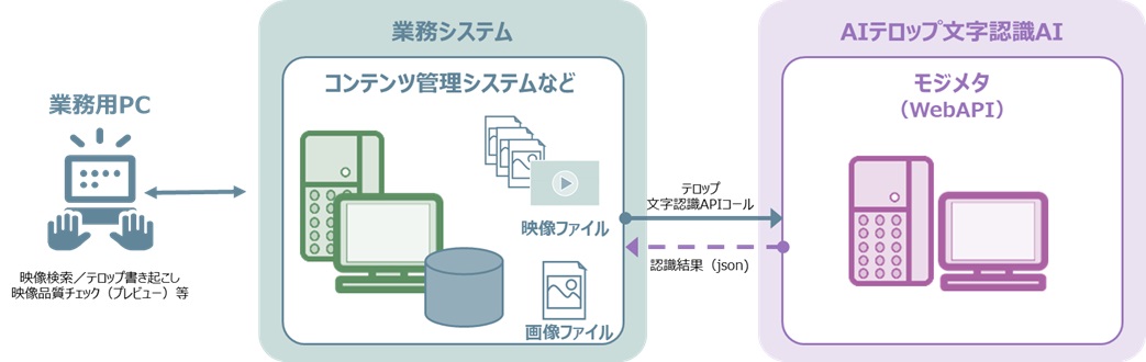 システム構成図