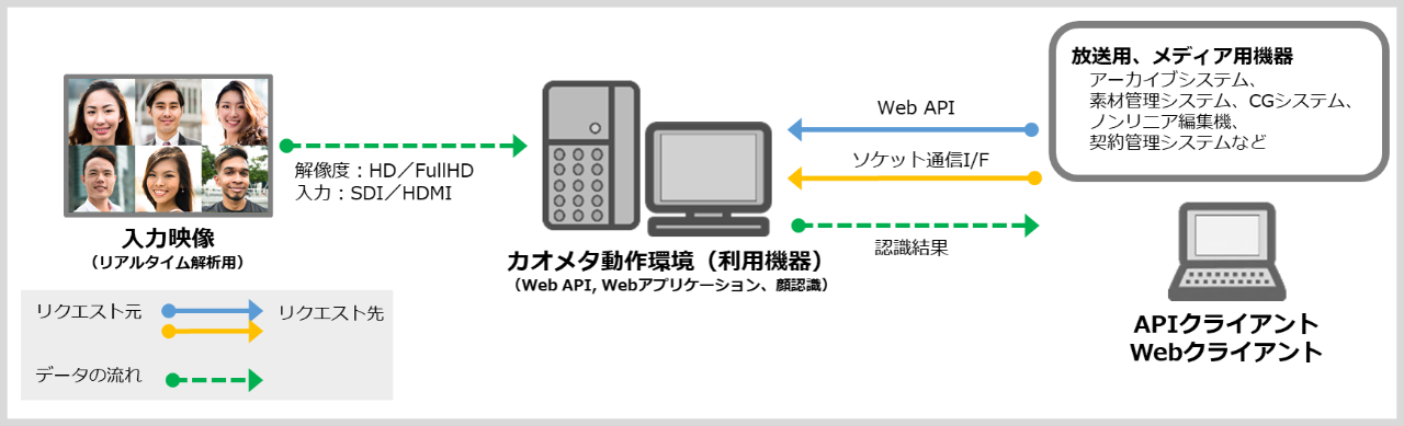 [イメージ] システム概要図