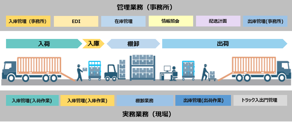 機能