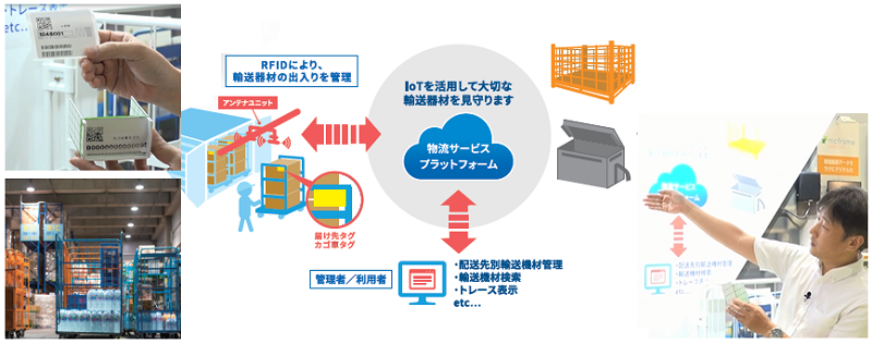 追跡・所在管理サービス「LADOCsuite®/LogiTrace」