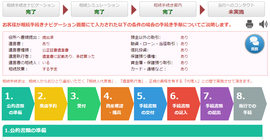 相続手続き案内