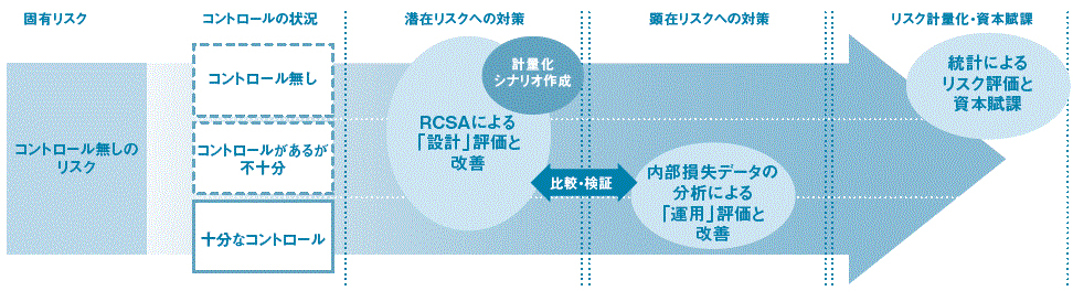 製品の位置づけと目的整理の図