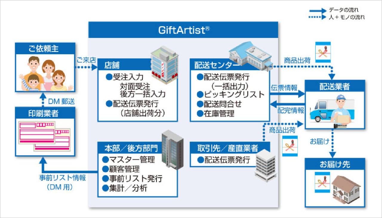 システム概要