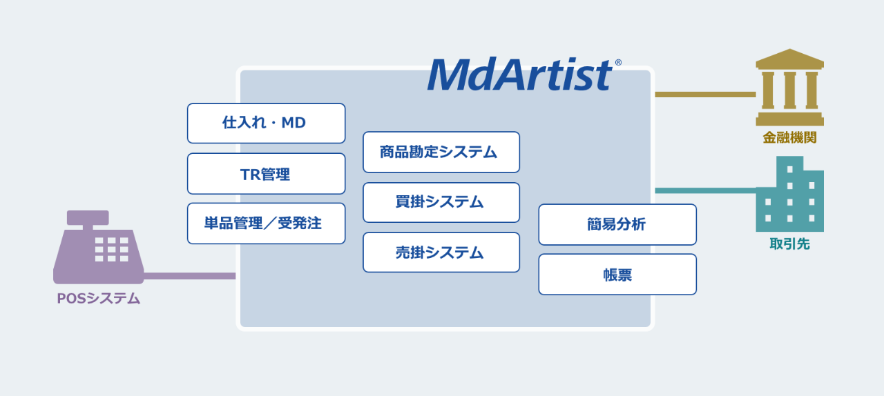 業務ノウハウを集結した基幹業務のシステムスイート。