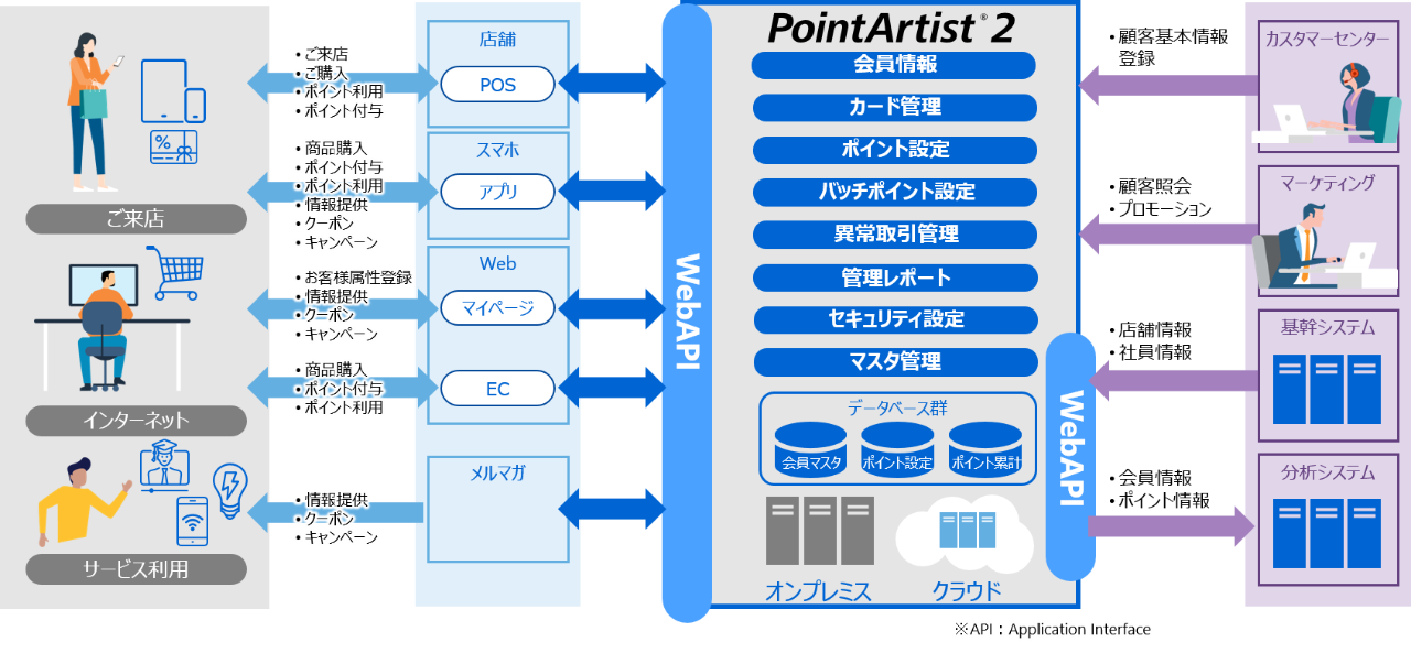 システム概要