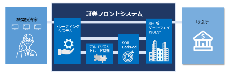 証券フロントシステム概要図