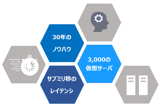 取引所ゲートウェイJSOESイメージ