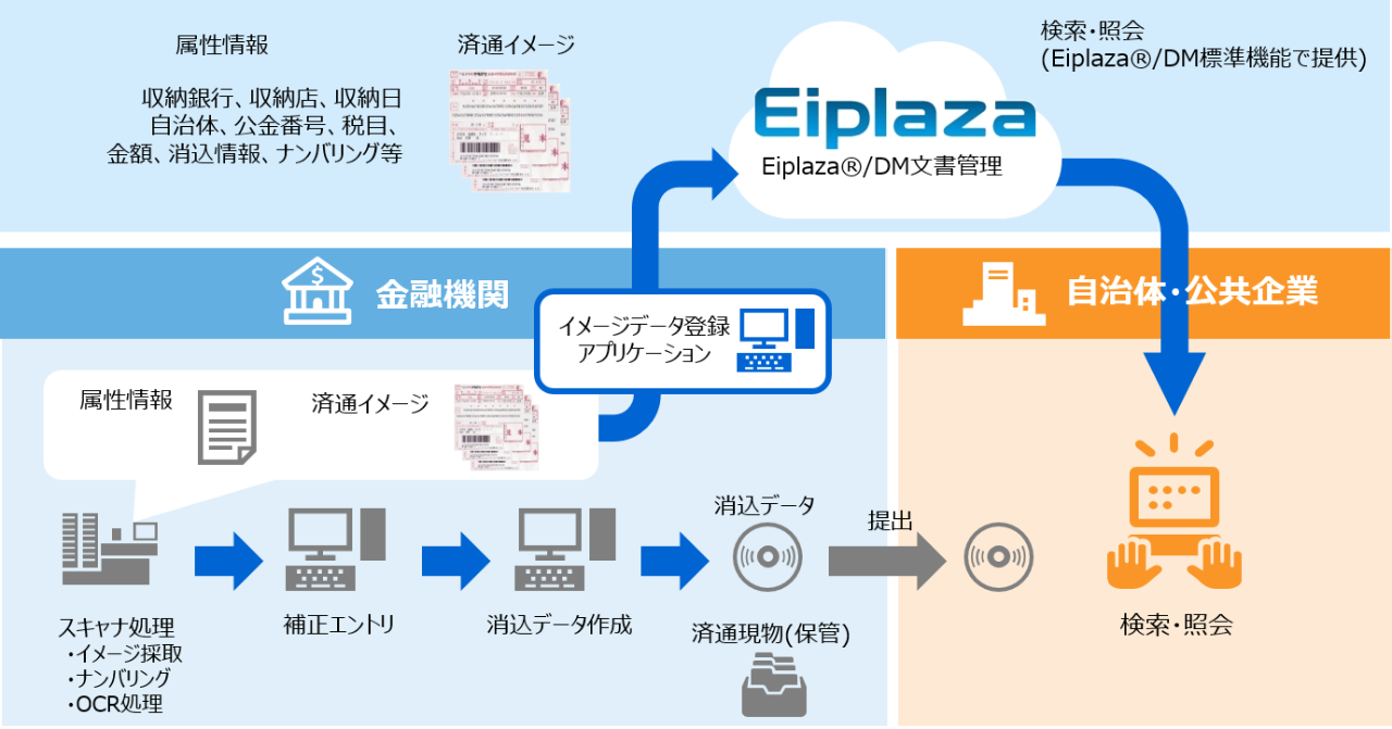 収納金STP機能イメージ