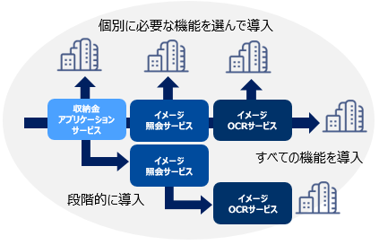 機能の導入方法