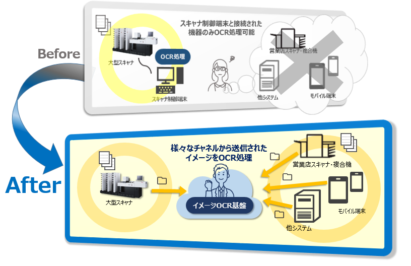 イメージOCRのBefore⇒After