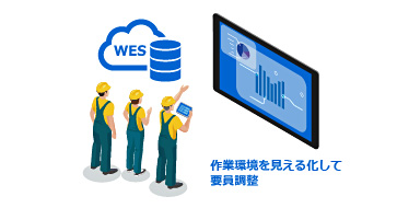 要員調整指南イメージ