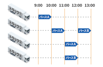 要員調整指南（最適化）