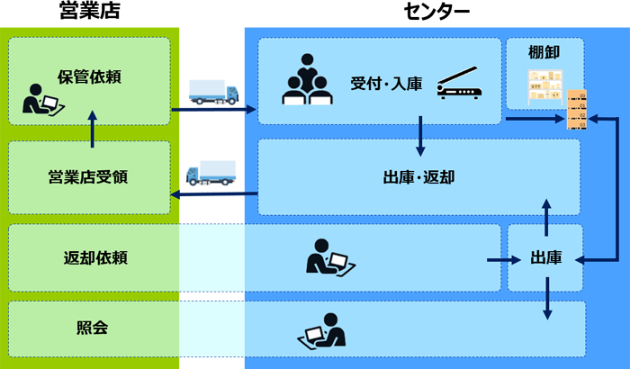 債権書類管理システム