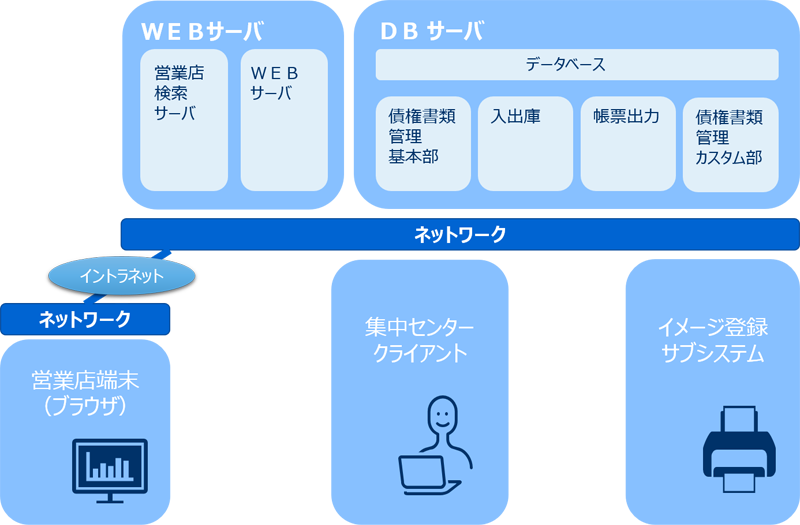 ソフトウェア構成