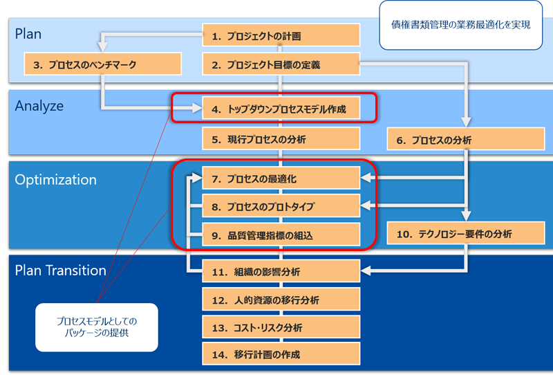 導入支援スキーム