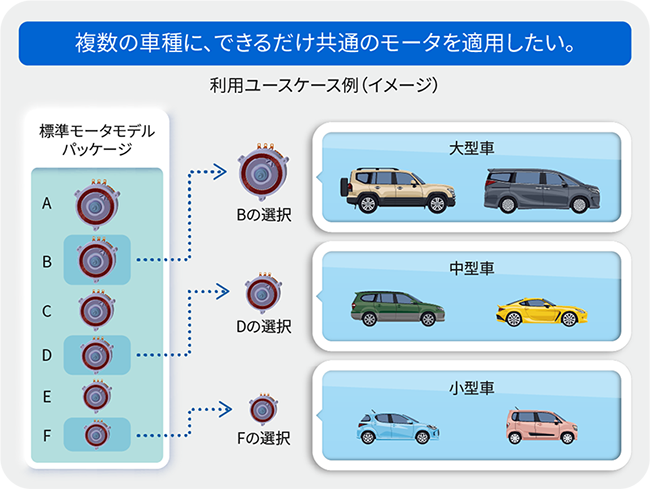 利用ユースケース例