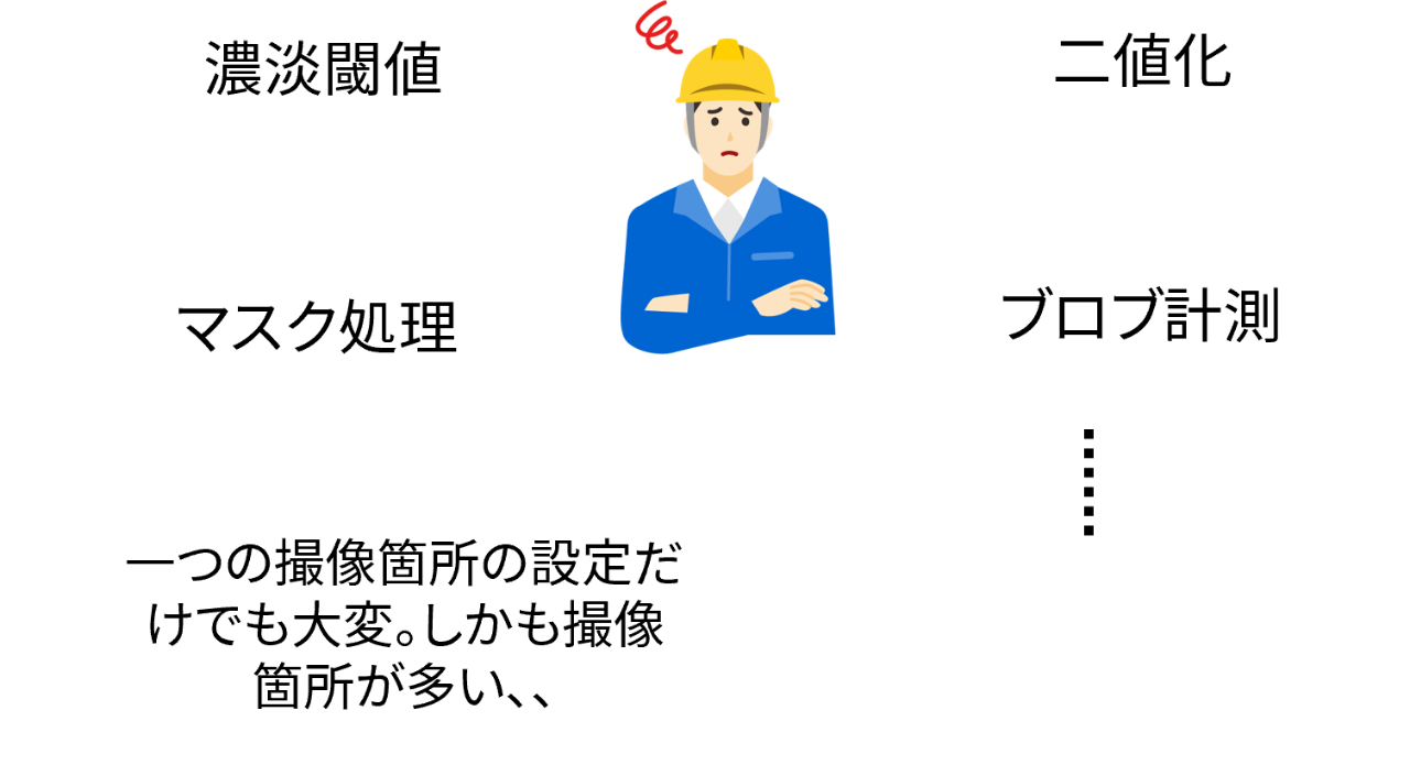 欠陥検知のパラメータ設定方法が分からないイメージ
