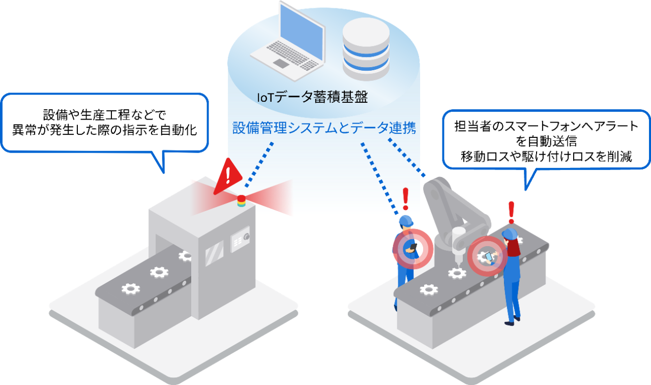 設備管理システムとデータ連携