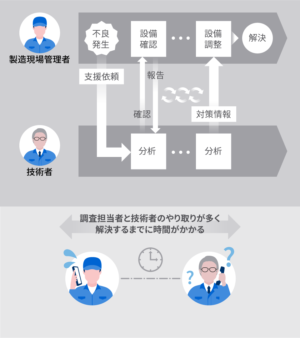 ユースケース2（Before）の説明図