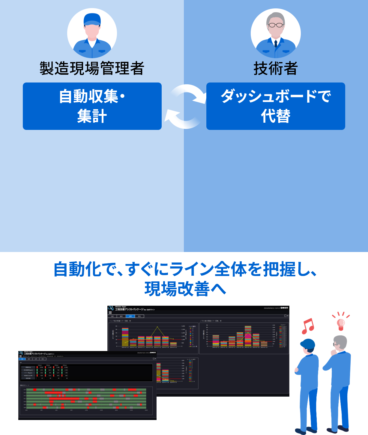 ユースケース1（After）の説明図