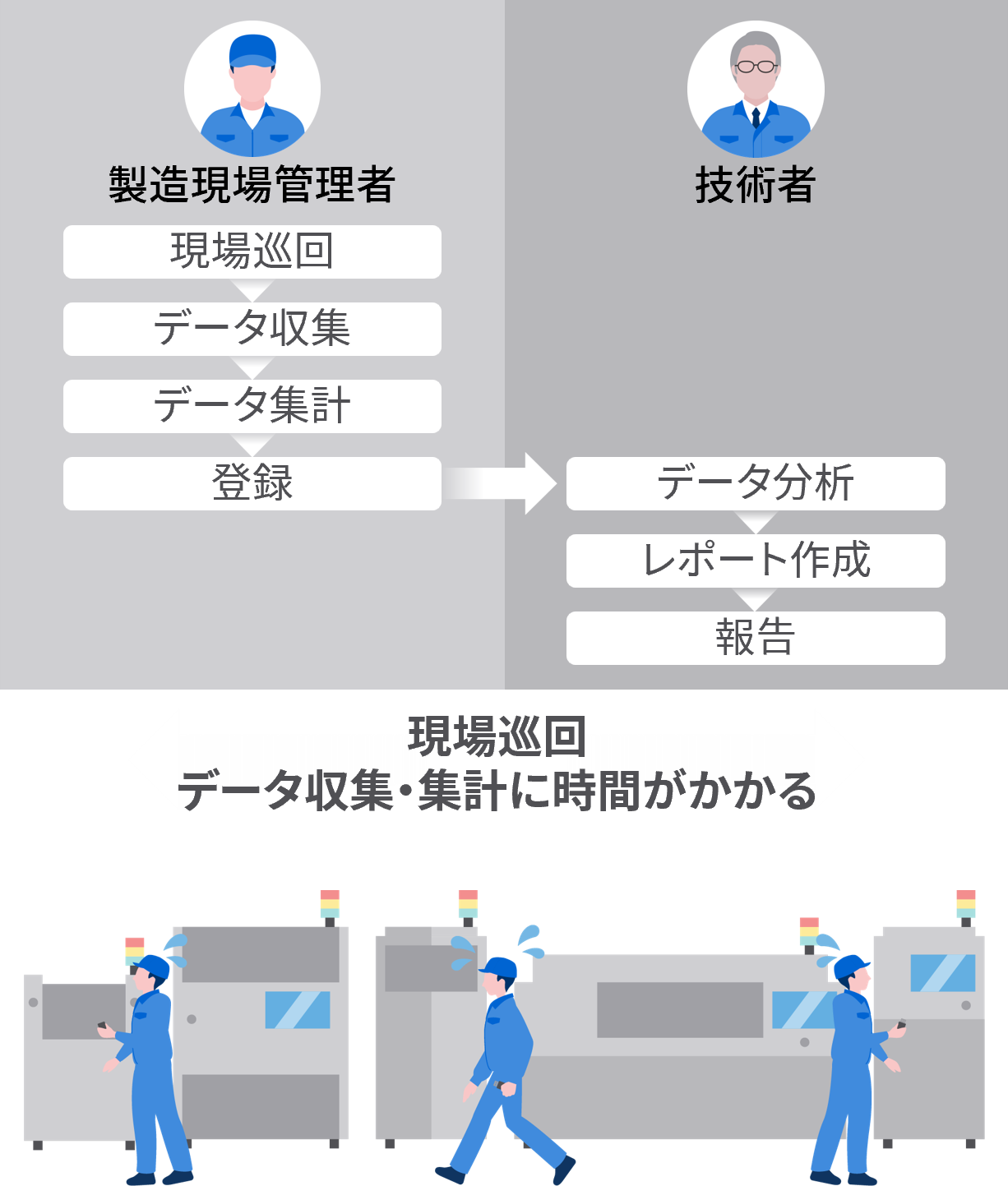 ユースケース1（Before）の説明図