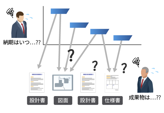 マイルストーンと成果物の管理が不足している