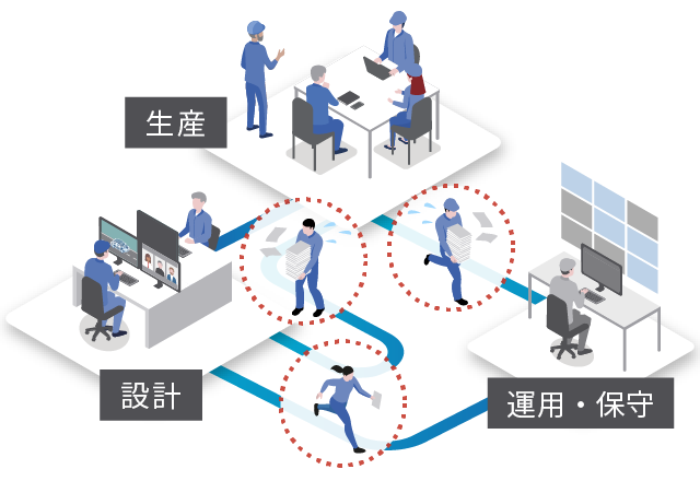 情報がサイロ化している