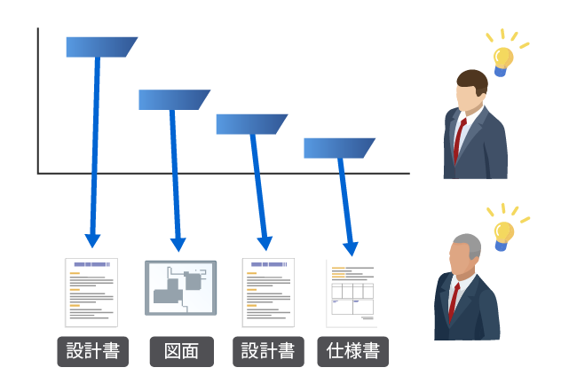 開発スケジュールの遅延や 成果物の抜け漏れを抑制