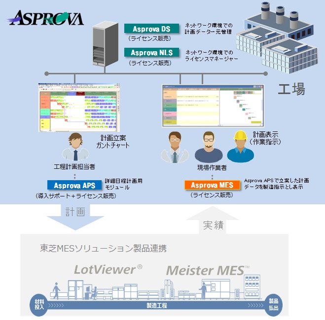 Asprova全体説明図