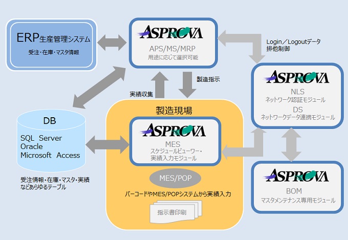 Asprovaの特長