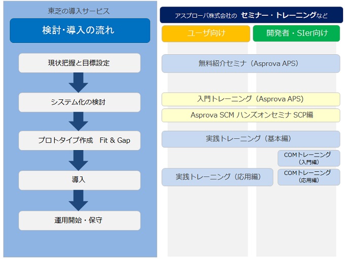 導入サポート