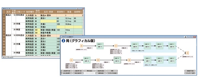 製造BOMウィンドウ