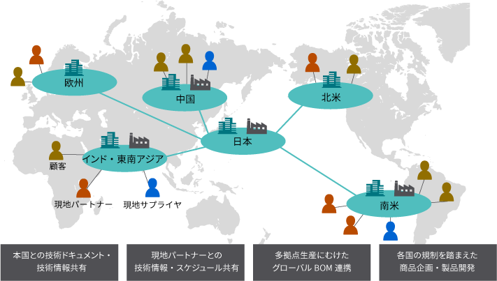 拠点間の業務効率化1