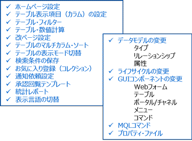 業務に柔軟に適応するコンフィグレーション