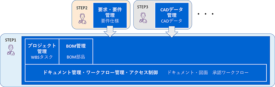 機能