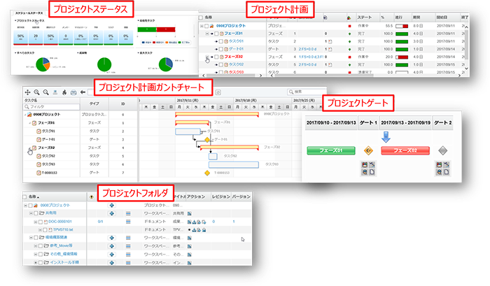 プロジェクト管理