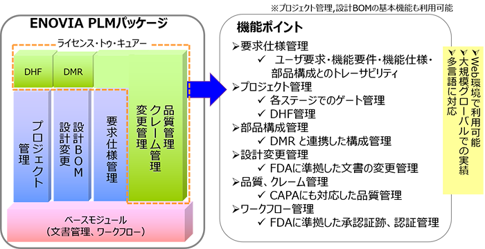 医療機器向けPLMソリューション