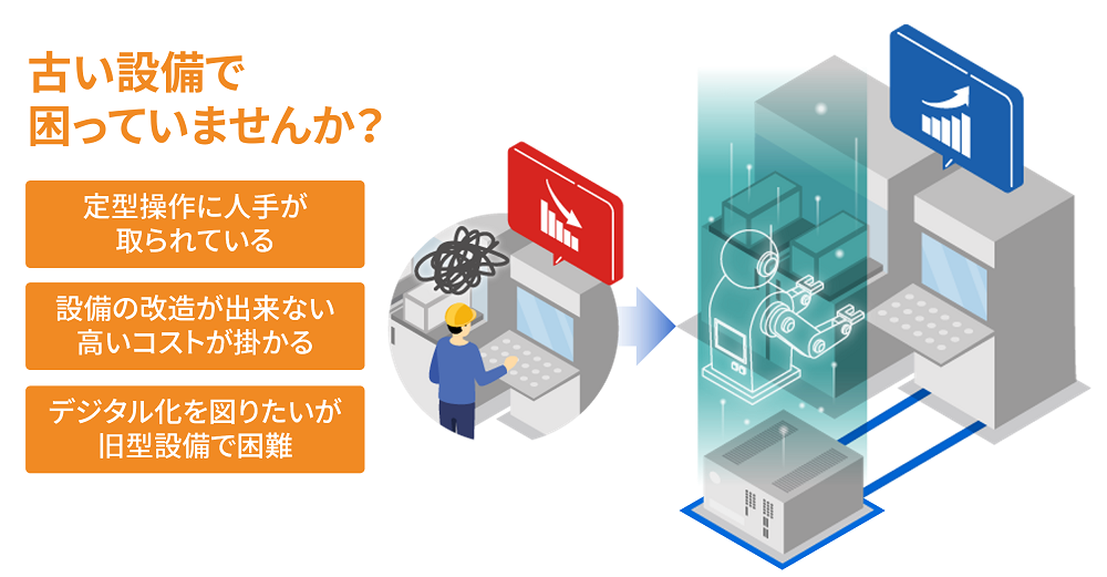 旧型製造設備のイメージ図