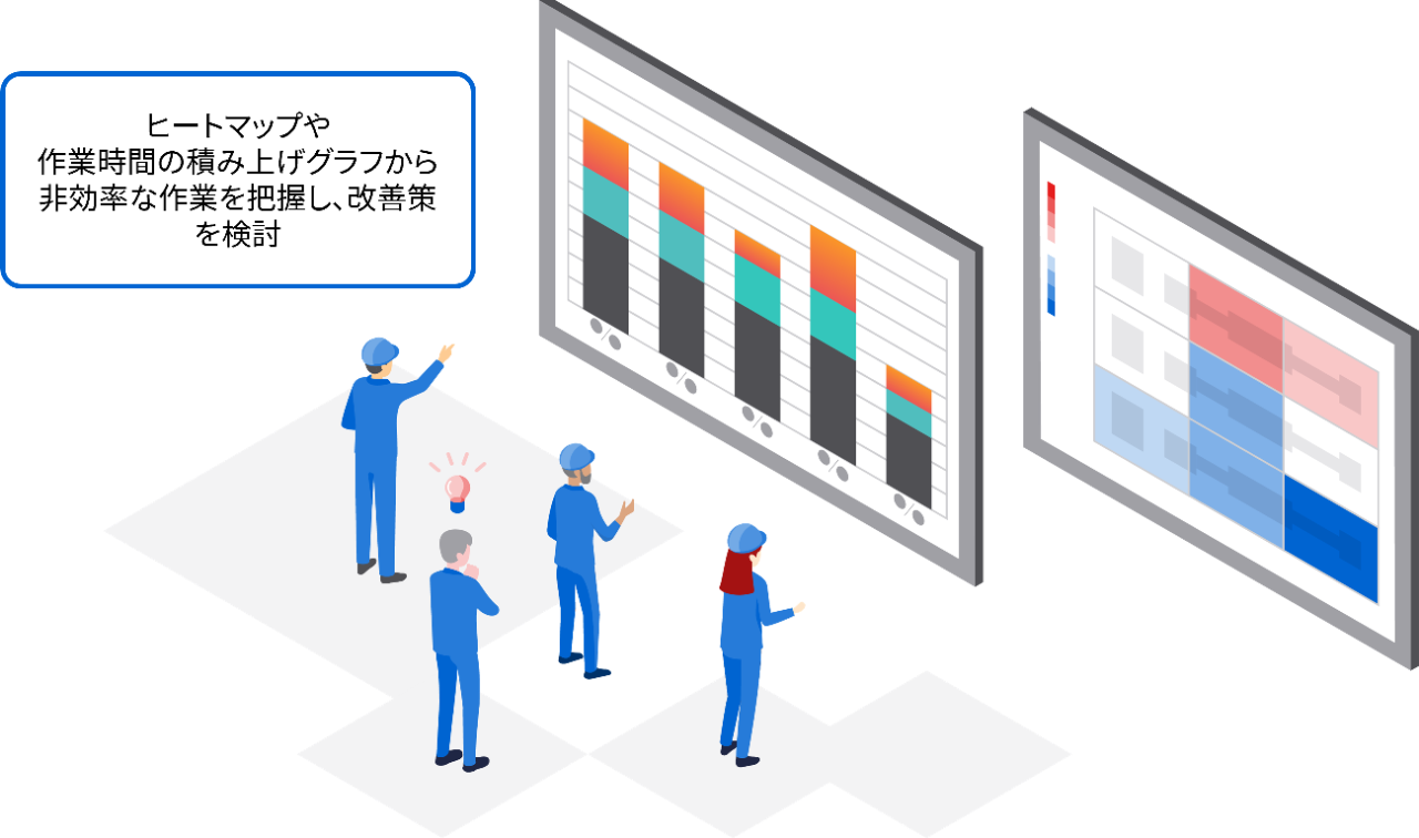 ヒートマップや作業時間の積み上げグラフから非効率となっている作業を見つけ削減